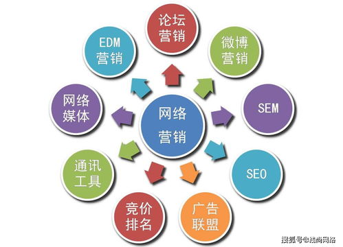 線尚網(wǎng)絡(luò) 企業(yè)網(wǎng)絡(luò)營(yíng)銷與網(wǎng)絡(luò)文化經(jīng)營(yíng)融合策略